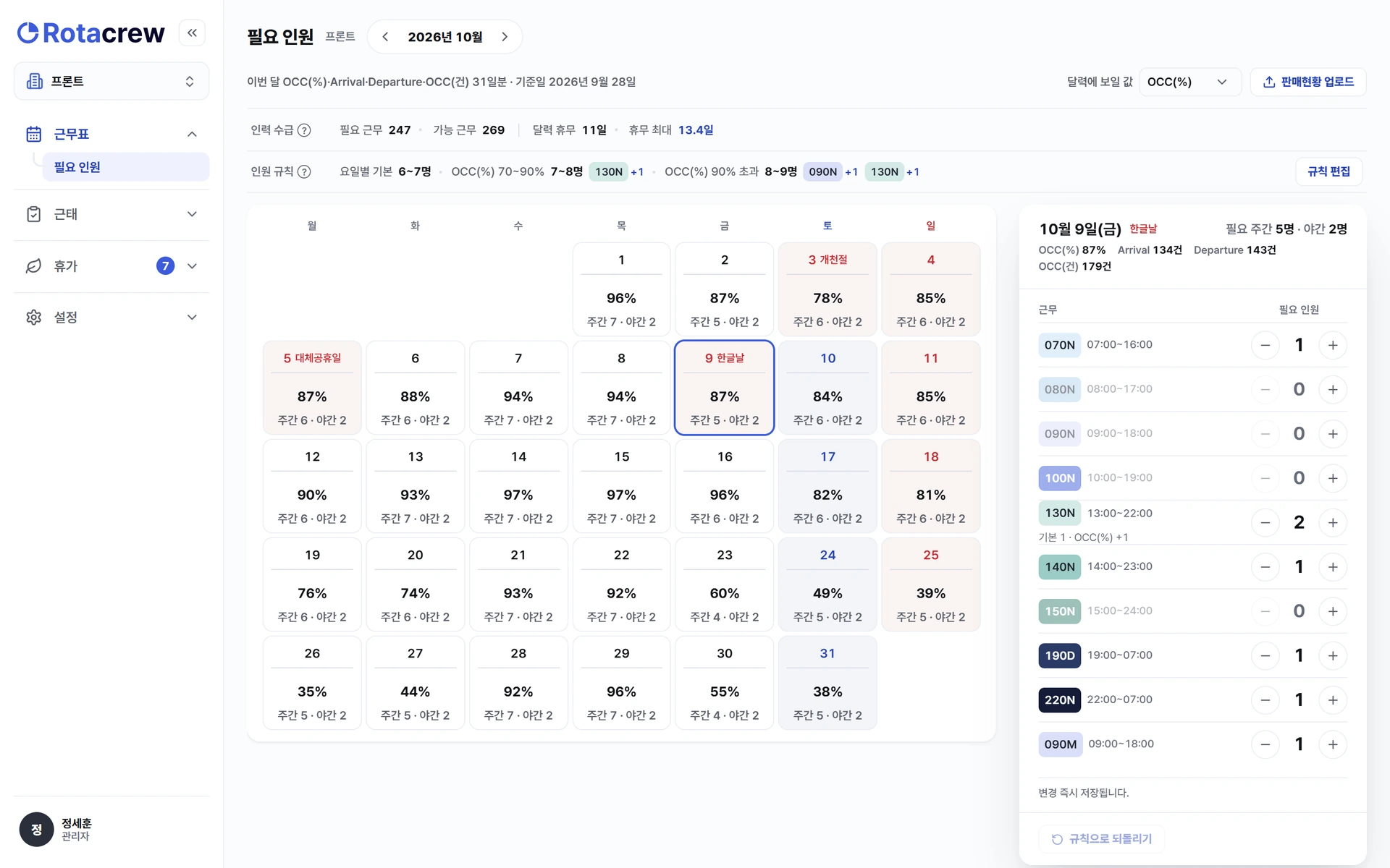 호텔 예약 현황과 날짜별 필요 인원