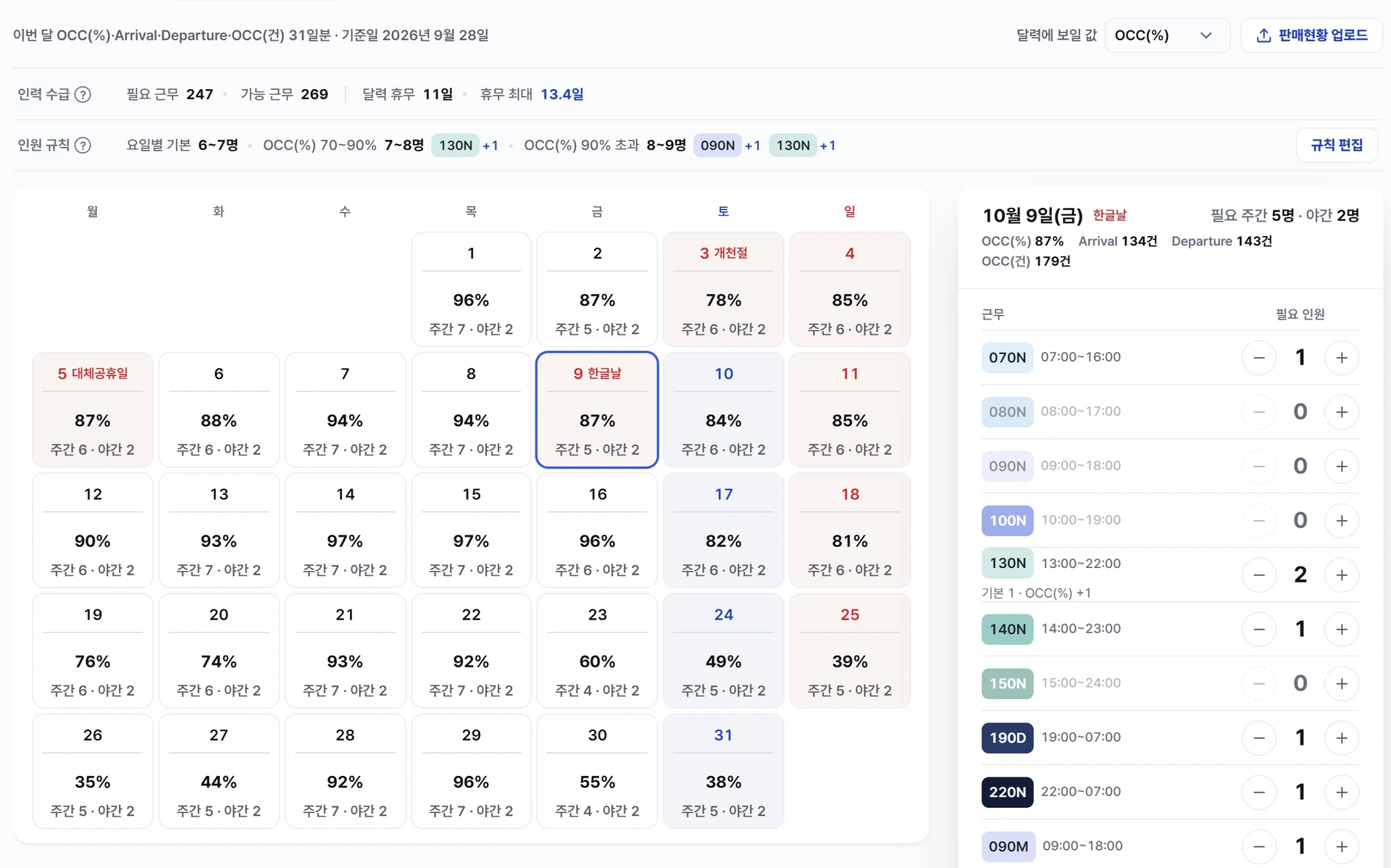 예약 현황과 날짜별 필요 인원