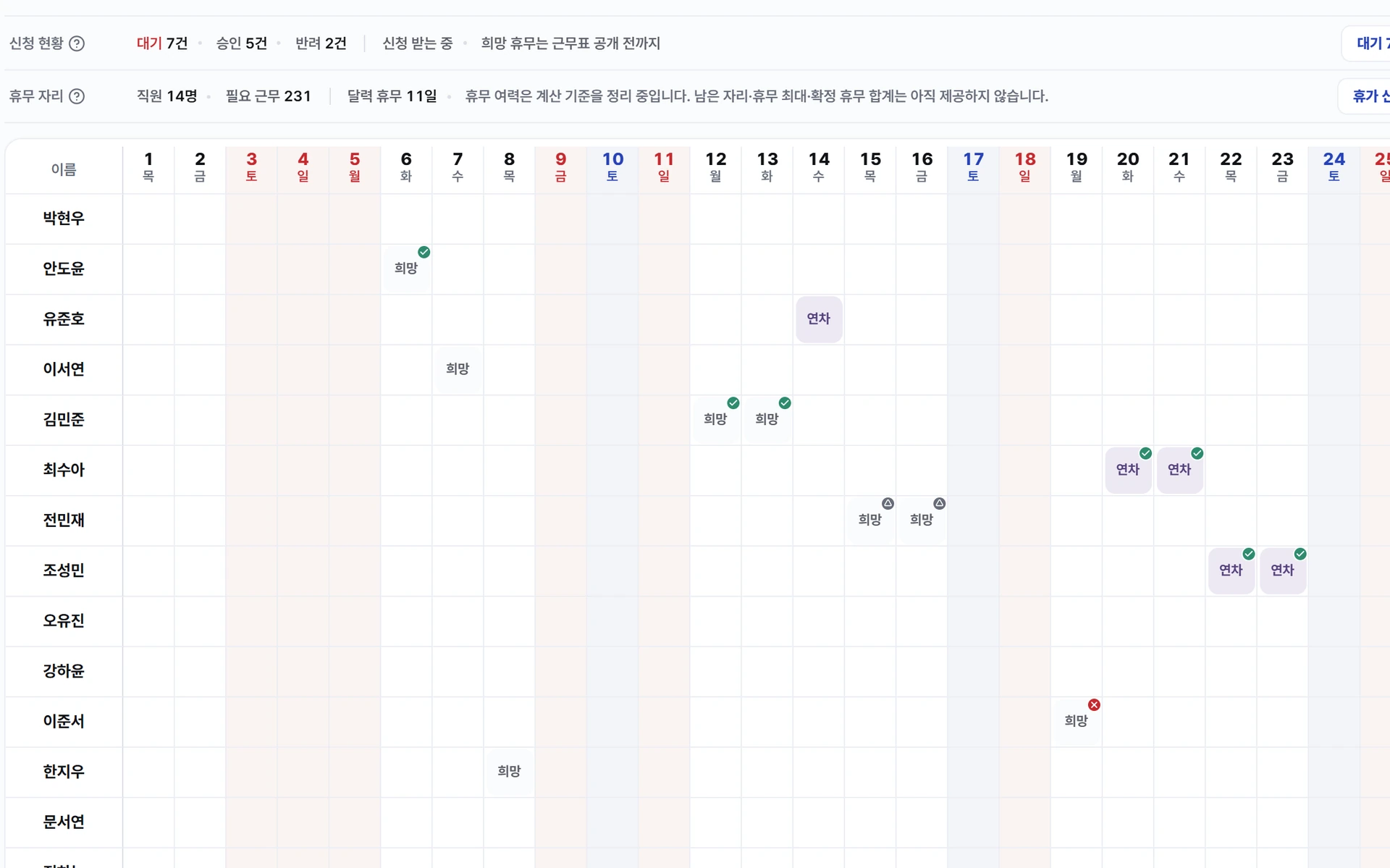 휴가 신청을 확인하는 결재 화면