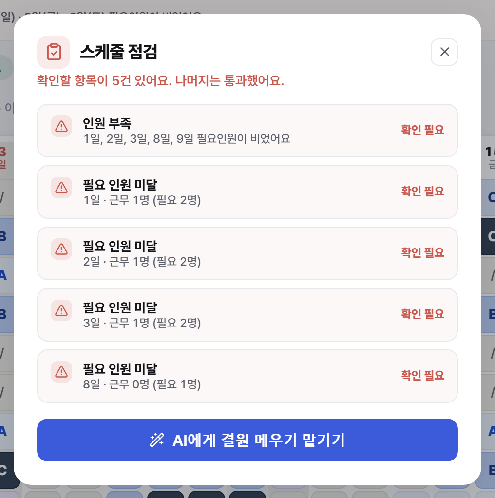 스케줄 점검 패널. 인원 부족과 필요 인원 미달 항목이 날짜와 함께 나열되고, 아래에 AI에게 결원 메우기 맡기기 버튼이 있다.