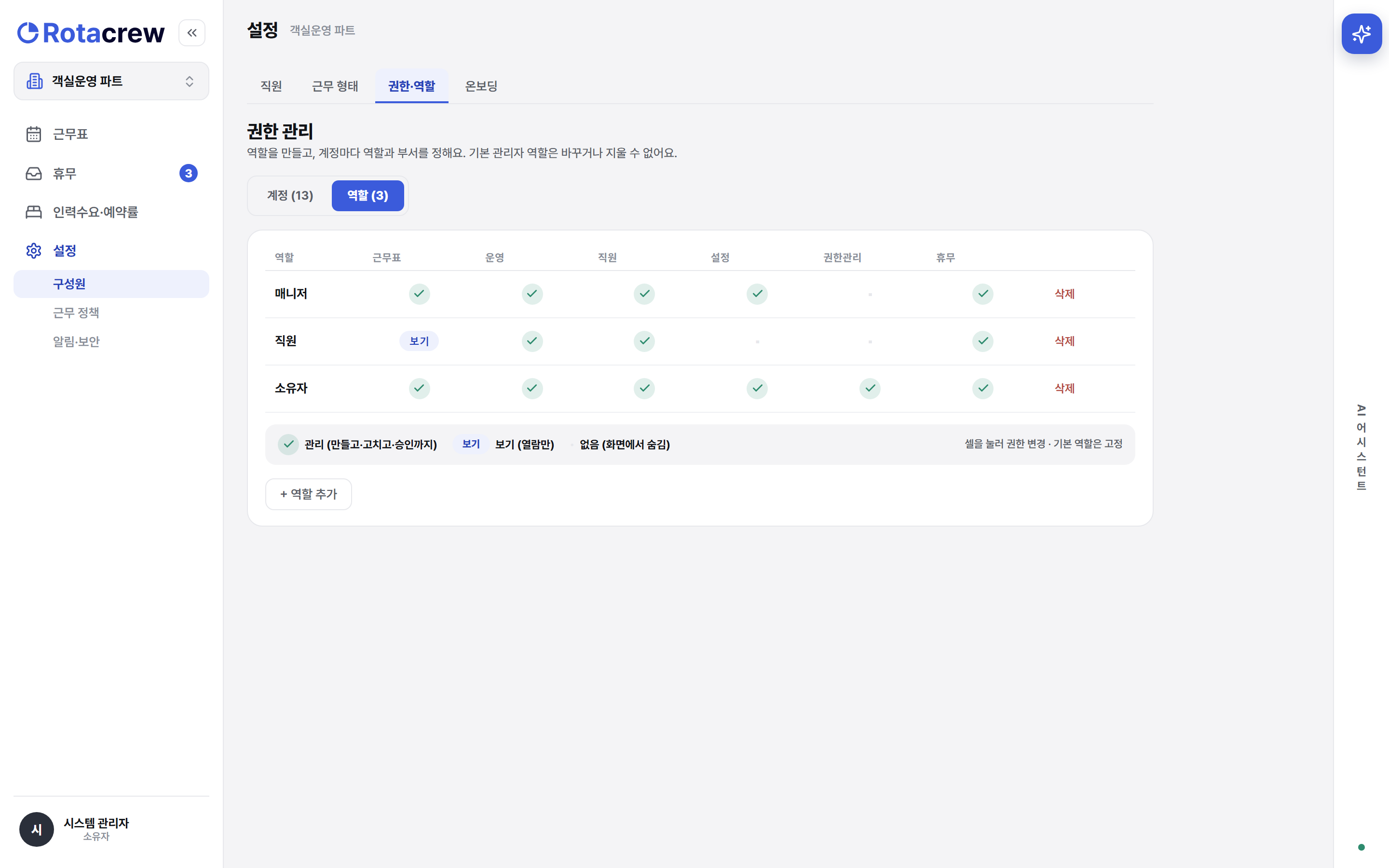 역할별 권한 매트릭스. 근무표·운영·직원·설정·권한관리·휴무 영역마다 관리·보기·없음 값이 들어 있고, 아래에 세 값의 범례가 있다.